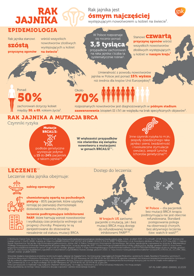 GSK infografika - rak jajnika