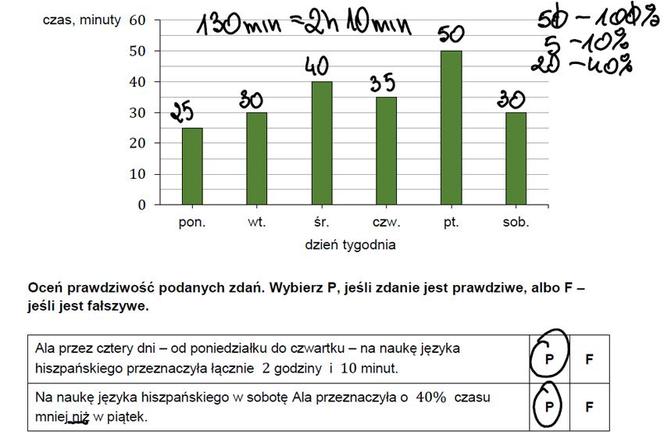 Egzamin ósmoklasisty 2024: Arkusz CKE rozwiązany przez Roberta Bacę, eksperta z Elitmat