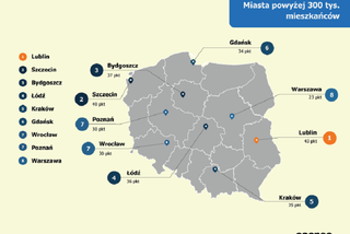 Które z polskich miast są najbardziej przyjazne dla kierowców?