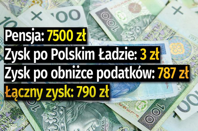 Tyle pracownicy na etacie zyskają na niższych podatkach
