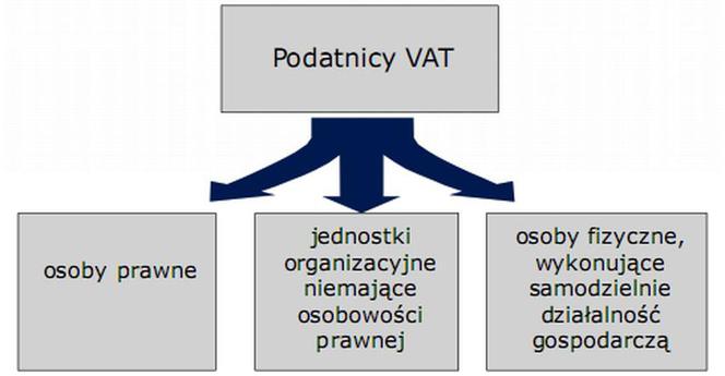Padatnicy VAT