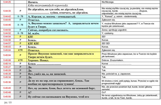 StenogramStenogramy rozmów z wieżąy rozmów z wieżą