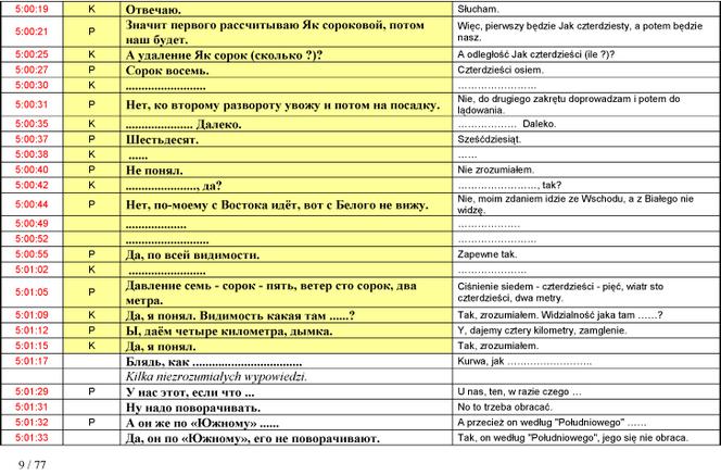 Stenogramy rozmów z wieżą