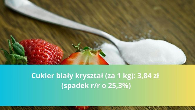 Produkty na Wielkanoc - droższe i tańsze