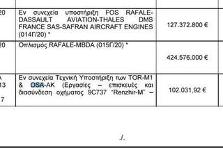 Fragment dokumentu który wyciekł z greckiego parlamentu