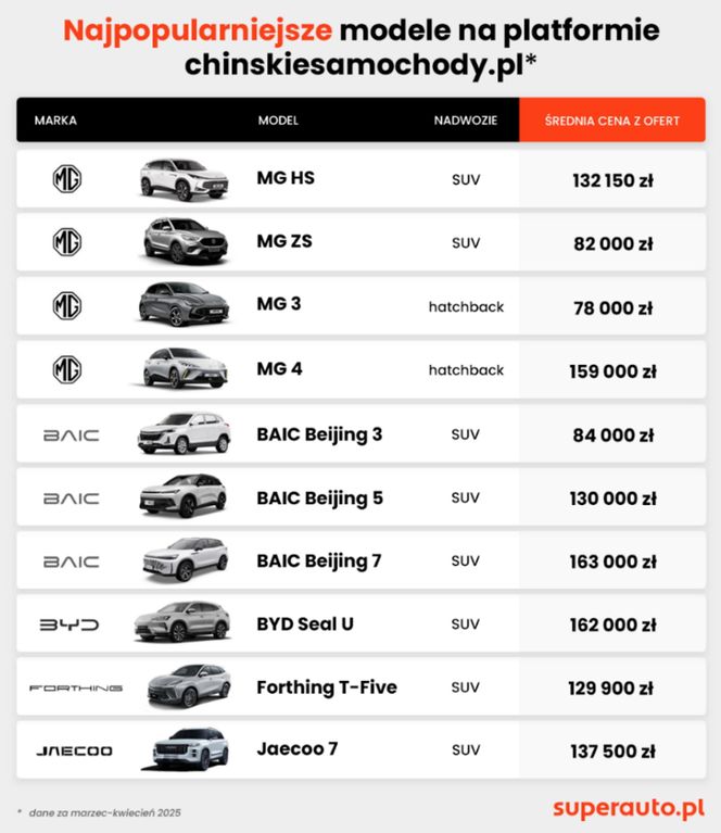 chińskie samochody elektryczne 2025