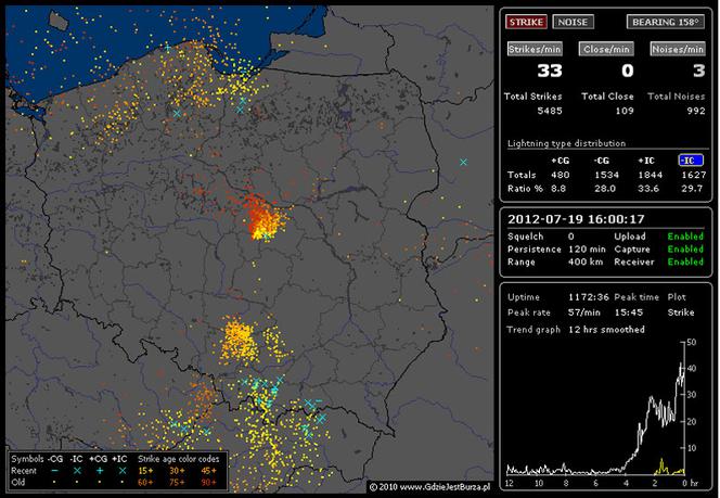 BURZE nad POLSKĄ 19.07.2012: NA ŻYWO - gdzie są i gdzie będą burze - MAPY, pogoda na czwartek, 19.07.2012