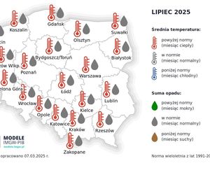 Prognoza pogody IMGW na lato w Polsce