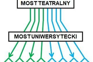 Jest plan na przebudowę dworca PKP Poznań Główny! Obecny budynek zostanie zburzony?!