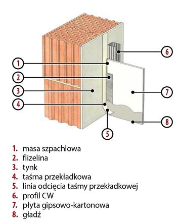 Połączenia ślizgowe