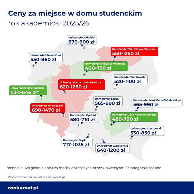 Tyle kosztuje akademik w Polsce. W tych miastach studenci płacą i płaczą