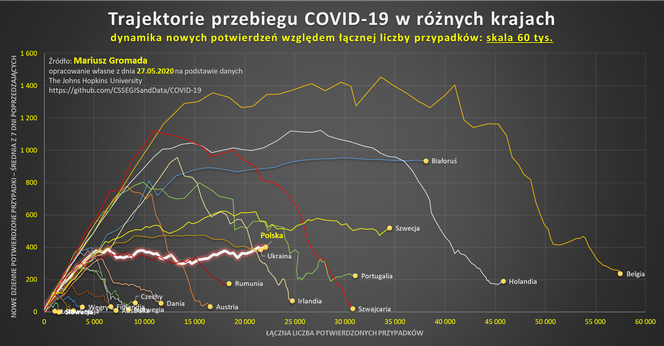 Koronawirus w Polsce 28.05