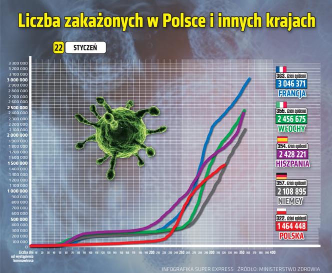 wirus Polska 2 22 1 2021