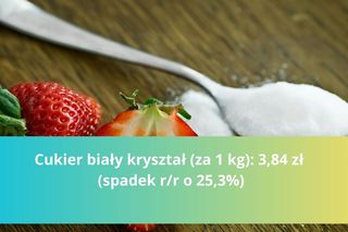 Produkty na Wielkanoc - droższe i tańsze