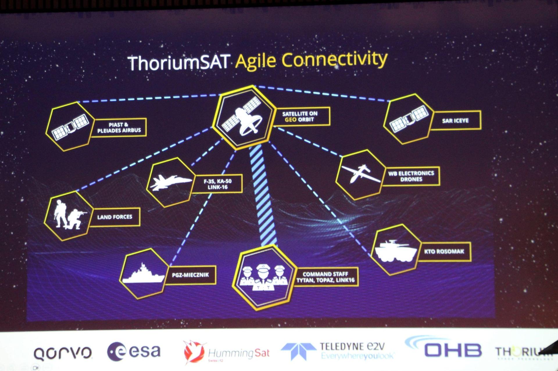 Thorium Space Day