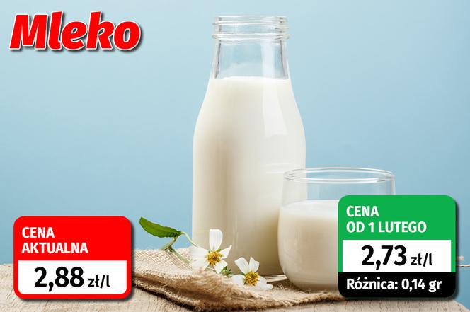 Jak zmienią się ceny produktów spożywczych od lutego 2022 r.?