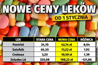  Nowe ceny leków od 1 stycznia - 3