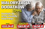Nie będzie znacznych podwyżek. Waloryzacja dodatków emeryckich