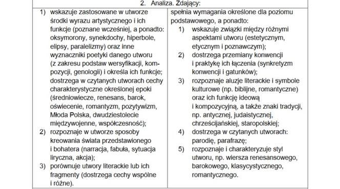 Matura 2021, język polski. To trzeba umieć, żeby zdać! [WYMAGANIA PROGRAMOWE] 
