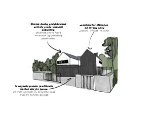 Fence house - dom jednorodzinny pod Poznaniem