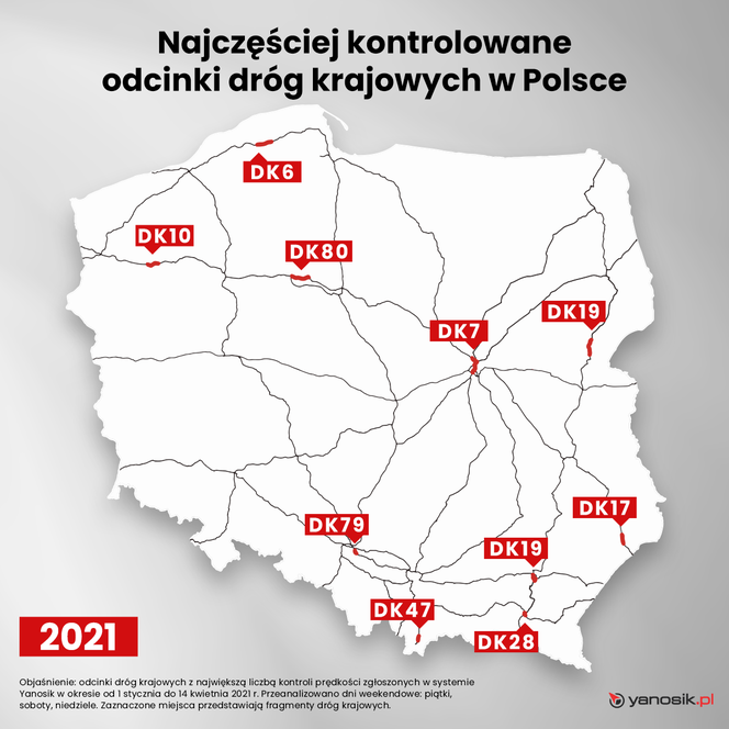 Najczęściej kontrolowane drogi w Polsce
