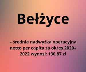 Ranking kondycji finansowej samorządów. W tych miasteczkach w woj. lubelskim nie jest najlepiej