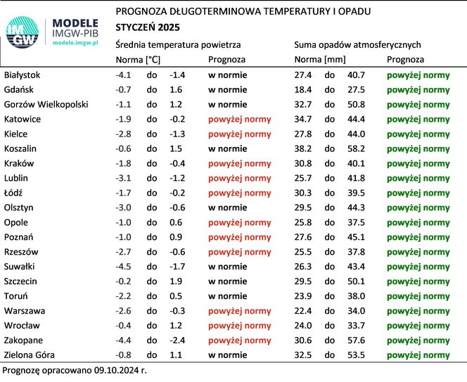 Pogoda długoterminowa IMGW na zimę 2024/2025
