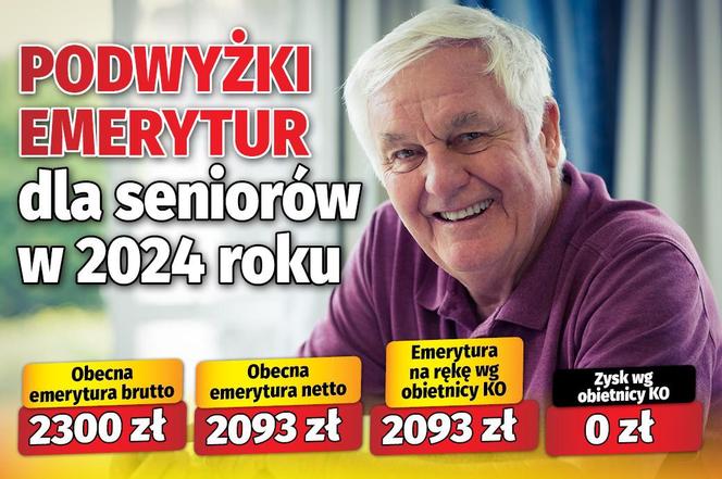 Podwyżki emerytur dla seniorów w 2024 roku