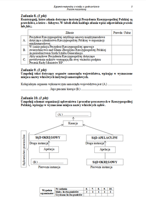 Matura 2013, WOS, poziom rozszerzony