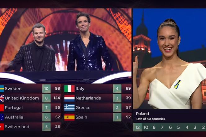 Jest stanowisko Eurowizji w sprawie polskiego jury! Skandal na międzynarodową skalę?