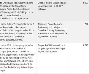 Frekwencja wyborcza w Katowicach wg lokali wyborczych