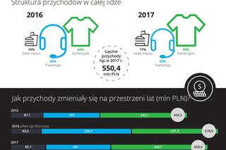 Ekstraklasa