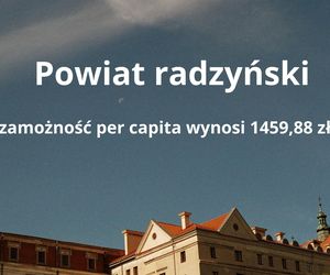 9. Powiat radzyński – zamożność per capita wynosi 1459,88 zł
