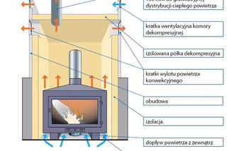 Sposoby rozprowadzania ciepła w systemach DGP