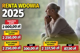 Renta wdowia 2025