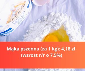 Produkty na Wielkanoc - droższe i tańsze