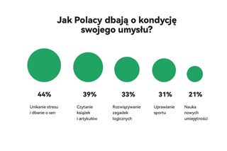 Światowy Dzień Wellbeingu 