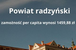 9. Powiat radzyński – zamożność per capita wynosi 1459,88 zł