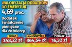 Waloryzacja dodatków do emerytur 4,69 proc.