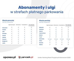 Ranking