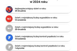 Zgłoszenia w aplikacji Yanosik