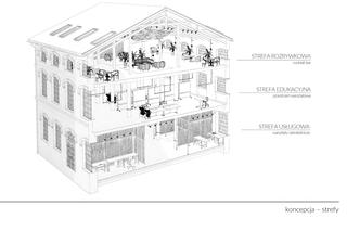 Rewitalizacja Starej Fabryki w Bielsku-Białej