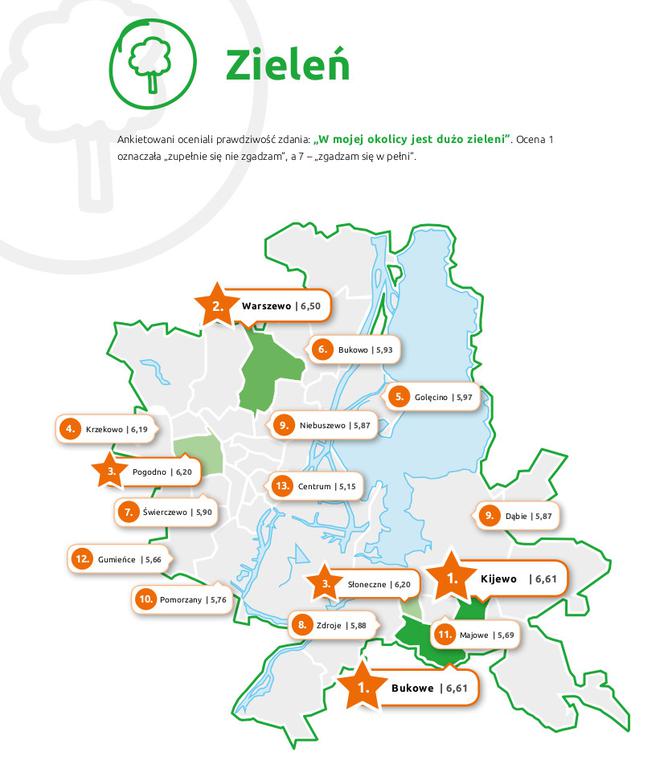 Zieleń