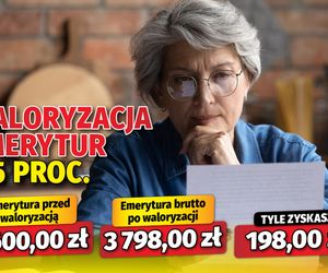 Waloryzacja emerytur 5,5 proc. 