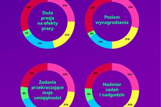 stres w pracy