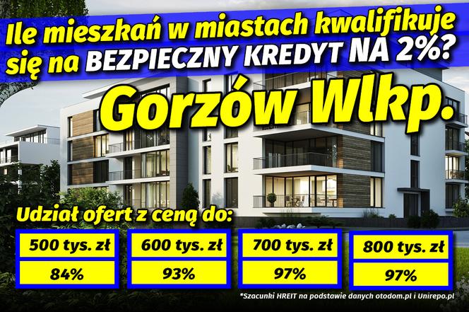 Ile mieszkań w miastach kwalifikuje się na Bezpieczny Kredyt na 2%? 