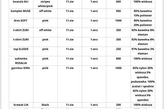 Ada Fijał - ceny ubrań