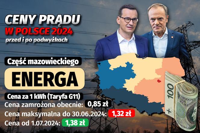 Ceny prądu w Polsce 2024 - przed i po podwyżkach 