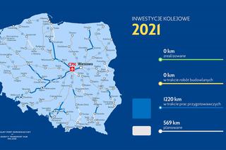 Rozbudowa sieci kolejowej w Polsce. Lata 2020-2034