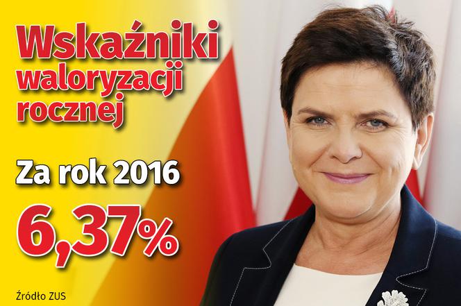 Waloryzacja
